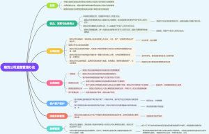 期货公司监督管理办法