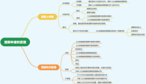 清算申请和受理