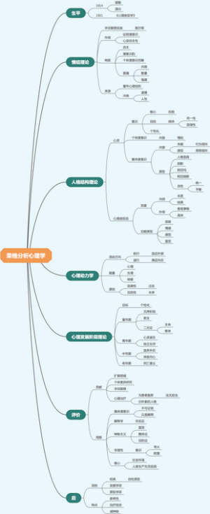 荣格分析心理学