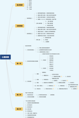 心理诊断技能