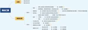 商业汇票
