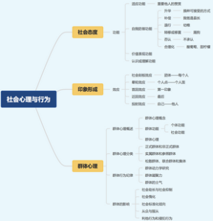 社会心理与行为