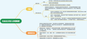 社会主义收入分配制度
