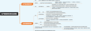 生产者组织形式和企业理论