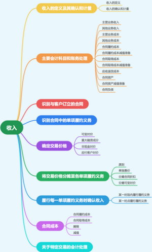 收入