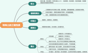 特殊土的工程性质