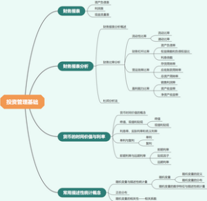 投资管理基础