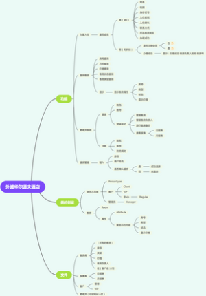 外滩华尔道夫酒店-酒店管理