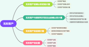 无形资产