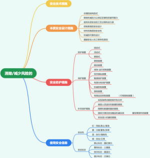 消除_减少风险的安全技术措施