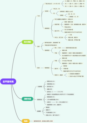 消防安全-建筑总平面布局