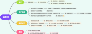 消费税基本的账务处理