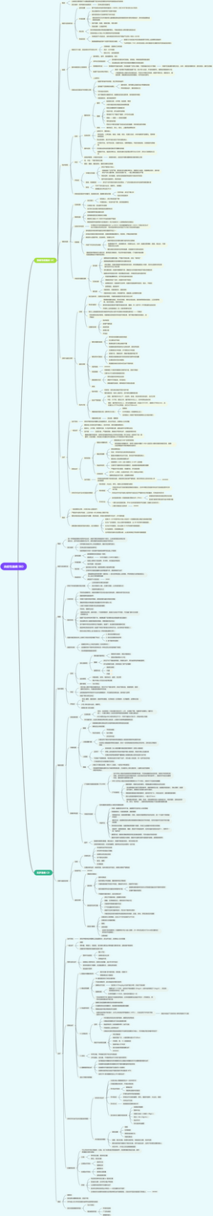 消化系统疾病笔记——炎症性肠病