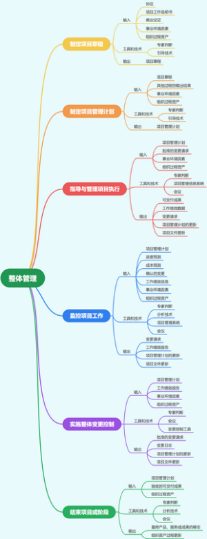 信息系统高级项目管理师——十大管理之整体管理