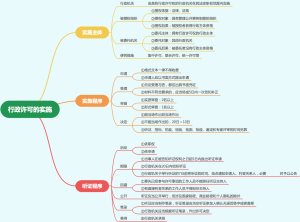 行政许可的实施