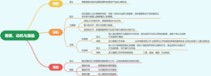 需要、动机与激励