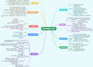 循环系统疾病病人的护理