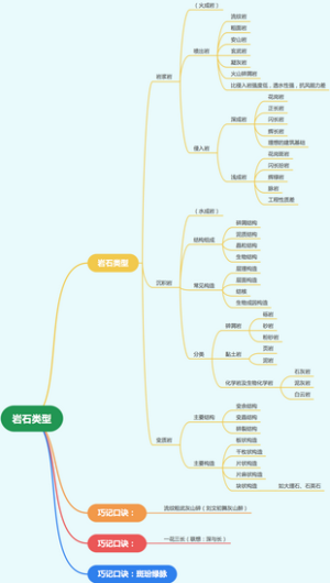 岩石类型