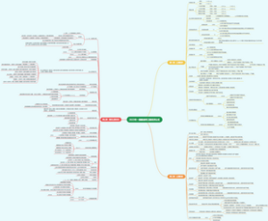 一级建造师工程经济公式