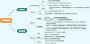 一级造价工程师考试---土建技术与计量---地质构造