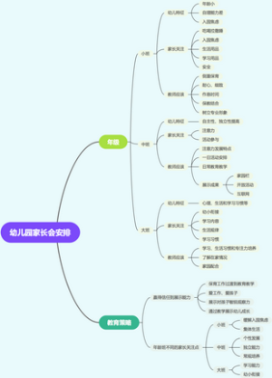 幼儿园家长会安排