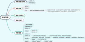 增值税征税范围