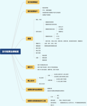支付结算法律制度