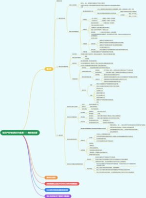 知识产权专业知识与实务——商标的注册