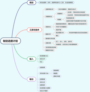制定进度计划