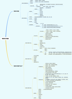 注册测绘师考试 导航电子地图