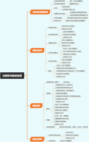 注射剂与临床应用