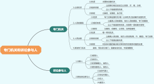 专门机关和诉讼参与人