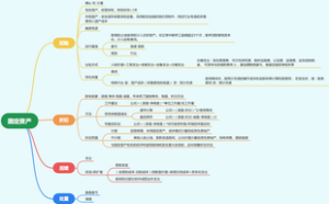 CPA 3 固定资产