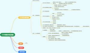 CVA考纲与考试准备 (2022_11 2023_4