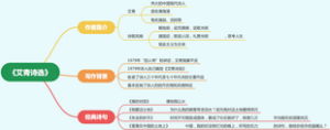 《艾青诗选》