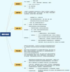 《傲慢与偏见》