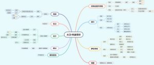 《大卫·科波菲尔》全书人物关系图