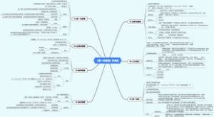 《第一性原理》李善友