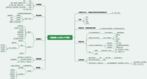 《高效能人士的七个习惯》