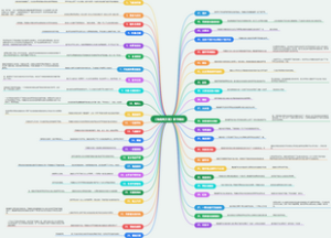 《海底两万里》章节概括