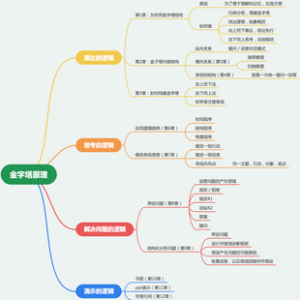 《金字塔原理》