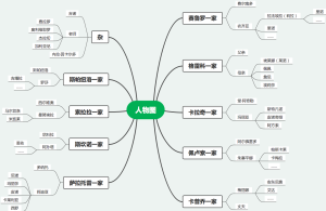 《那不勒斯四部曲》人物图
