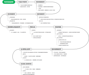 牛奶可乐经济学