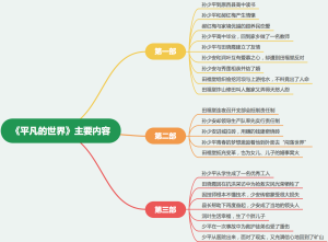《平凡的世界》主要内容