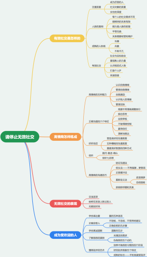 《请停止无效社交》