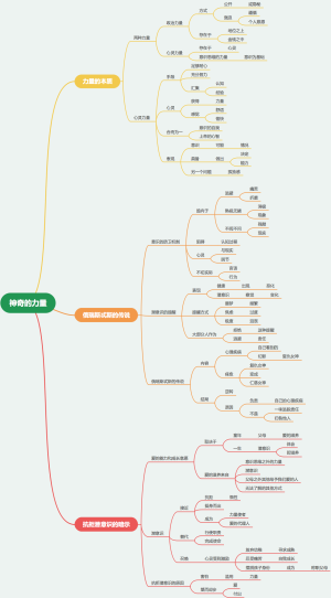 《少有人走的路》
