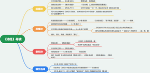 《诗经》笔记