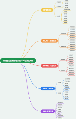 《所有失去的终将以另一种方式归来》内容总结树状图