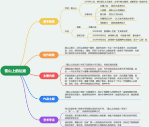 《雪山上的达娃》