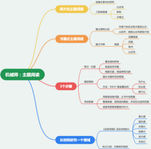《洋葱阅读法》第五章